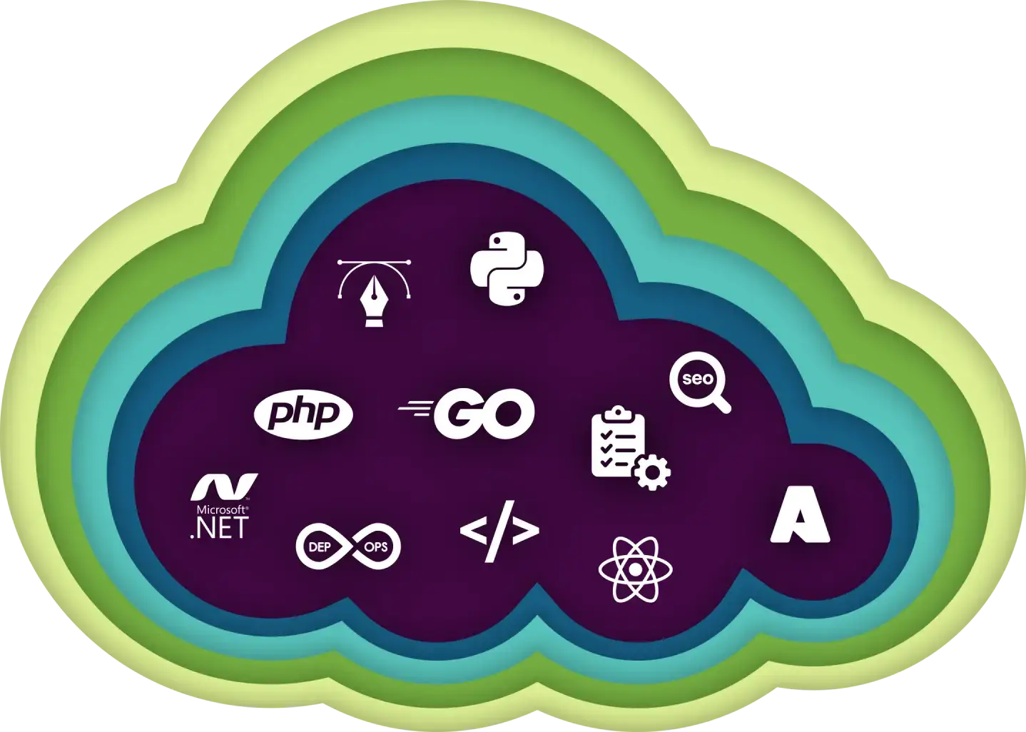 A cloud shaped image with programming technologies in it